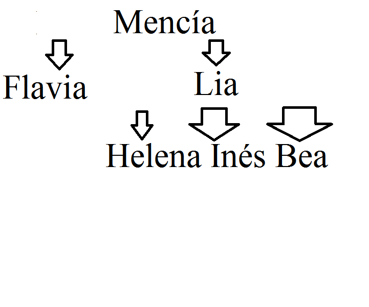 Buscador de Libros